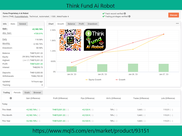 图片[1]-Mql5官网 Think Fund Ai Robot 外汇EA-EA侦探社 - 全球领先的MQL5官网外汇EA机器人MT4自动化交易EA资源免费分享网站