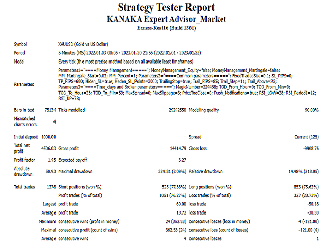 图片[1]-Mql5官网 Kanaka Expert MT4 外汇EA-EA侦探社 - 全球领先的MQL5官网外汇EA机器人MT4自动化交易EA资源免费分享网站