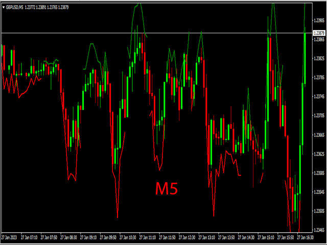 图片[1]-信号-EA侦探社 - 全球领先的MQL5官网外汇EA机器人MT4自动化交易EA资源免费分享网站