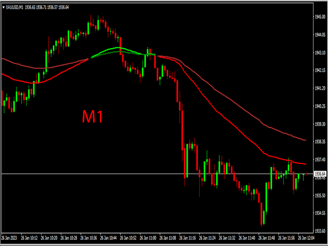 图片[1]-Mql5官网 R 2EMA Color 外汇EA-EA侦探社 - 全球领先的MQL5官网外汇EA机器人MT4自动化交易EA资源免费分享网站