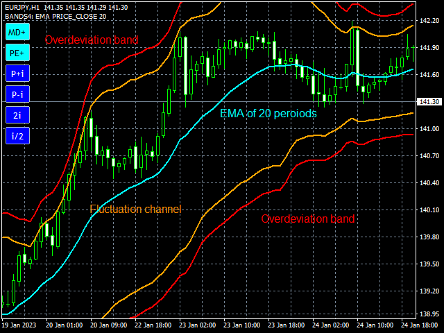 图片[1]-Mql5官网 Fluctuation Bands 外汇EA-EA侦探社 - 全球领先的MQL5官网外汇EA机器人MT4自动化交易EA资源免费分享网站