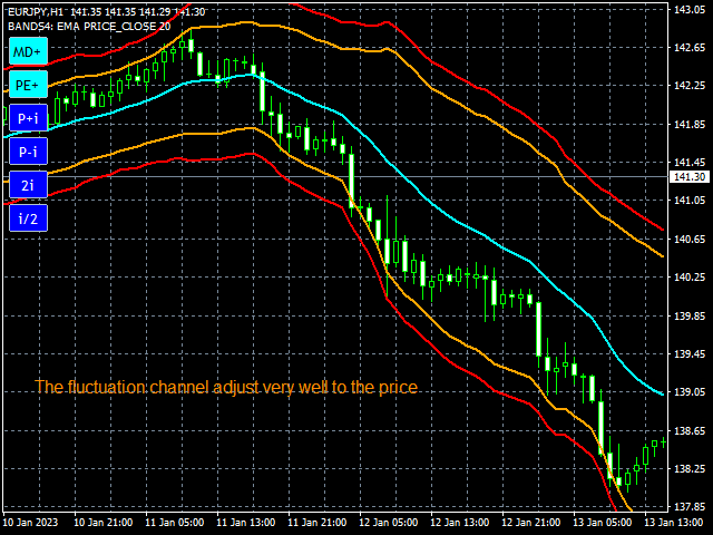 图片[3]-Mql5官网 Fluctuation Bands 外汇EA-EA侦探社 - 全球领先的MQL5官网外汇EA机器人MT4自动化交易EA资源免费分享网站