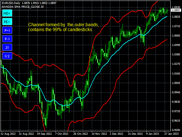 图片[4]-Mql5官网 Fluctuation Bands 外汇EA-EA侦探社 - 全球领先的MQL5官网外汇EA机器人MT4自动化交易EA资源免费分享网站