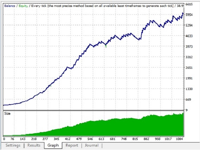 图片[1]-Mql5官网 RSI Hedging Gold 外汇EA-EA侦探社 - 全球领先的MQL5官网外汇EA机器人MT4自动化交易EA资源免费分享网站
