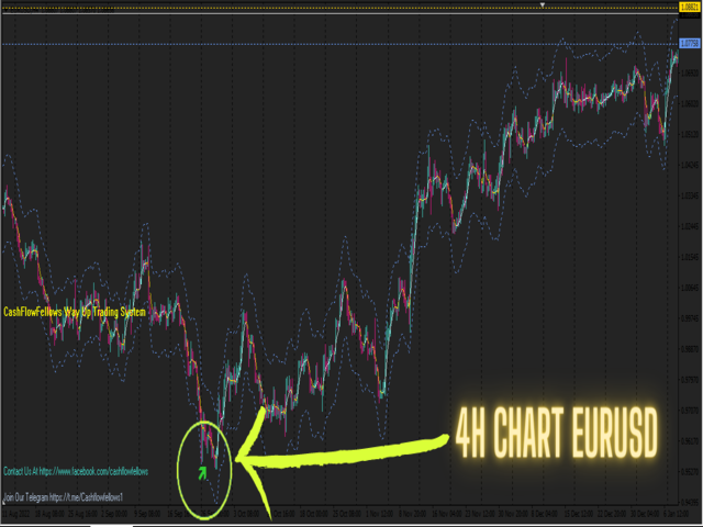 图片[2]-Mql5官网 CFF Way Up 外汇EA-EA侦探社 - 全球领先的MQL5官网外汇EA机器人MT4自动化交易EA资源免费分享网站