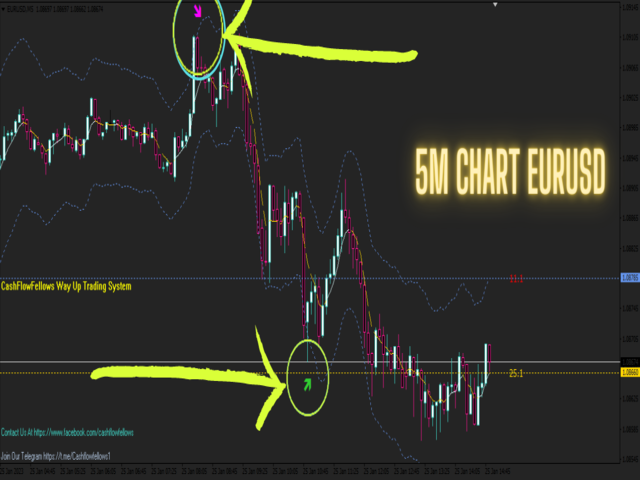 图片[3]-Mql5官网 CFF Way Up 外汇EA-EA侦探社 - 全球领先的MQL5官网外汇EA机器人MT4自动化交易EA资源免费分享网站