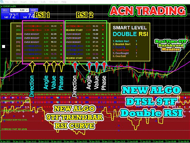 图片[1]-Mql5官网 Dashboard Trend Bar Smart Level 9TF Double RSI 外汇EA-EA侦探社 - 全球领先的MQL5官网外汇EA机器人MT4自动化交易EA资源免费分享网站