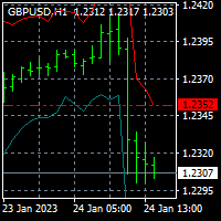 Mql5官网 Average True Range Stop Loss Finder by veryfid MT4 外汇EA-EA侦探社 - 全球领先的MQL5官网外汇EA机器人MT4自动化交易EA资源免费分享网站