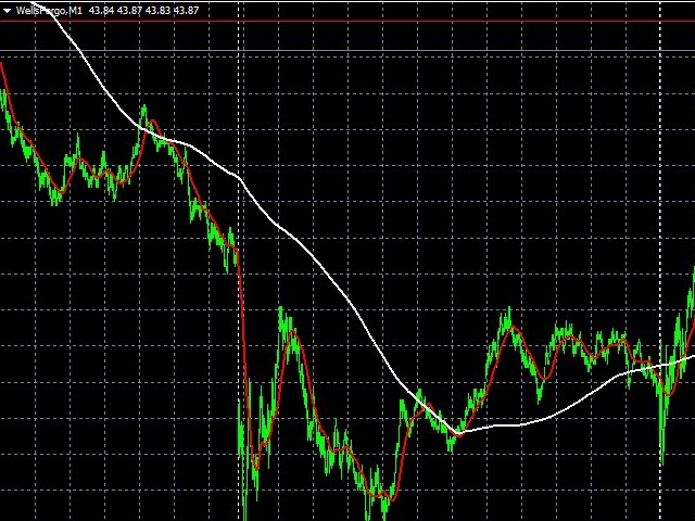 图片[2]-Mql5官网 Combined moving average 外汇EA-EA侦探社 - 全球领先的MQL5官网外汇EA机器人MT4自动化交易EA资源免费分享网站