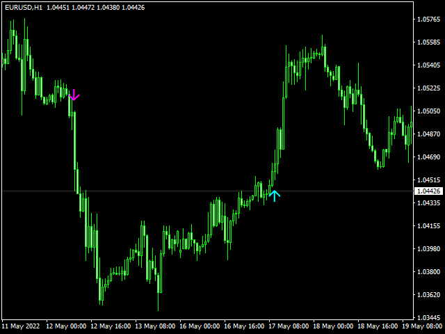 图片[1]-Mql5官网 Pure Super Signal 外汇EA-EA侦探社 - 全球领先的MQL5官网外汇EA机器人MT4自动化交易EA资源免费分享网站