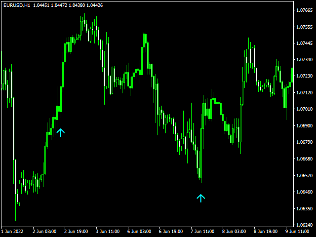 图片[2]-Mql5官网 Pure Super Signal 外汇EA-EA侦探社 - 全球领先的MQL5官网外汇EA机器人MT4自动化交易EA资源免费分享网站