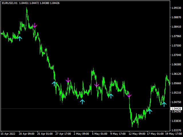 图片[3]-Mql5官网 Pure Super Signal 外汇EA-EA侦探社 - 全球领先的MQL5官网外汇EA机器人MT4自动化交易EA资源免费分享网站