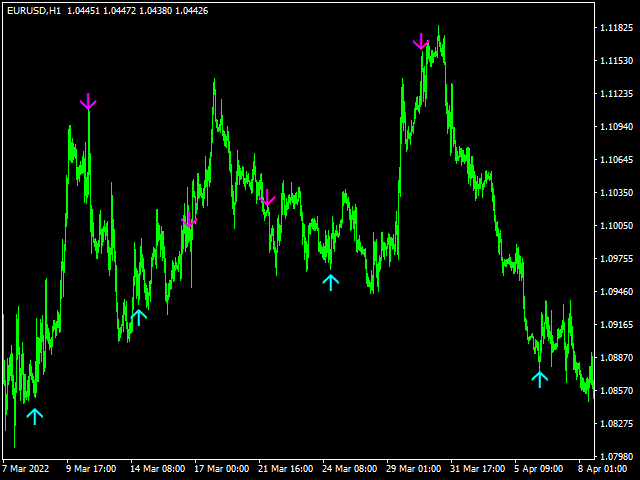 图片[4]-Mql5官网 Pure Super Signal 外汇EA-EA侦探社 - 全球领先的MQL5官网外汇EA机器人MT4自动化交易EA资源免费分享网站