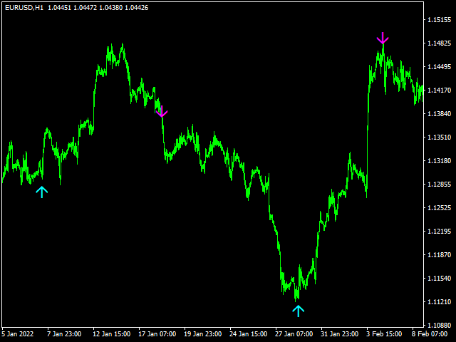 图片[5]-Mql5官网 Pure Super Signal 外汇EA-EA侦探社 - 全球领先的MQL5官网外汇EA机器人MT4自动化交易EA资源免费分享网站