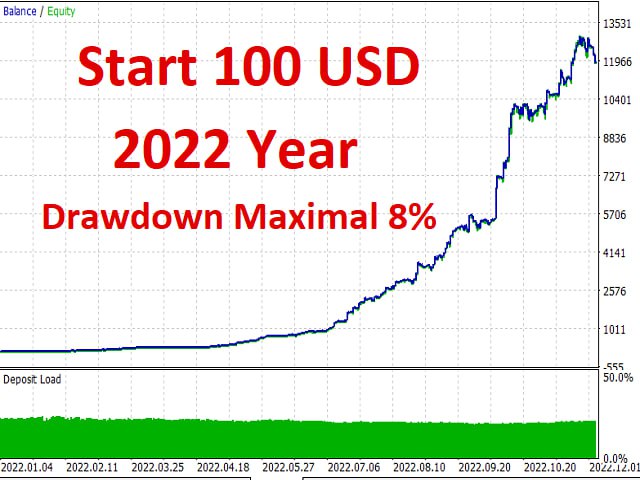 图片[1]-Mql5官网 EA A New Look 2 MT4 外汇EA-EA侦探社 - 全球领先的MQL5官网外汇EA机器人MT4自动化交易EA资源免费分享网站