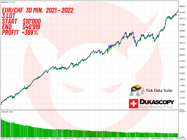 图片[5]-Mql5官网 Red Devil Shorter MT4 外汇EA-EA侦探社 - 全球领先的MQL5官网外汇EA机器人MT4自动化交易EA资源免费分享网站