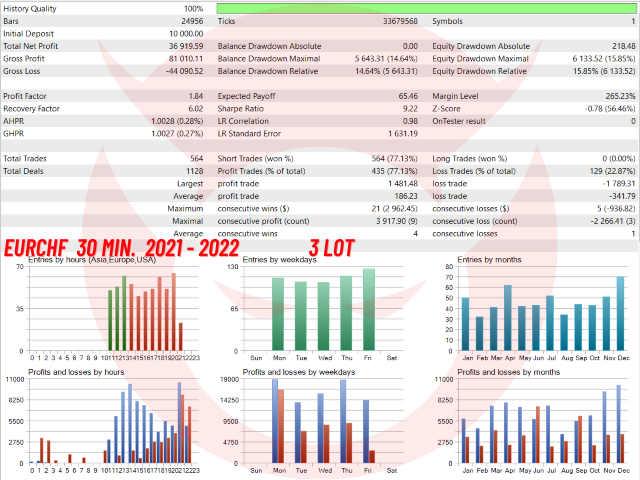 图片[6]-Mql5官网 Red Devil Shorter MT4 外汇EA-EA侦探社 - 全球领先的MQL5官网外汇EA机器人MT4自动化交易EA资源免费分享网站