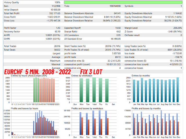 图片[8]-Mql5官网 Red Devil Shorter MT4 外汇EA-EA侦探社 - 全球领先的MQL5官网外汇EA机器人MT4自动化交易EA资源免费分享网站