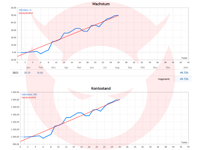 图片[10]-Mql5官网 Red Devil Shorter MT4 外汇EA-EA侦探社 - 全球领先的MQL5官网外汇EA机器人MT4自动化交易EA资源免费分享网站