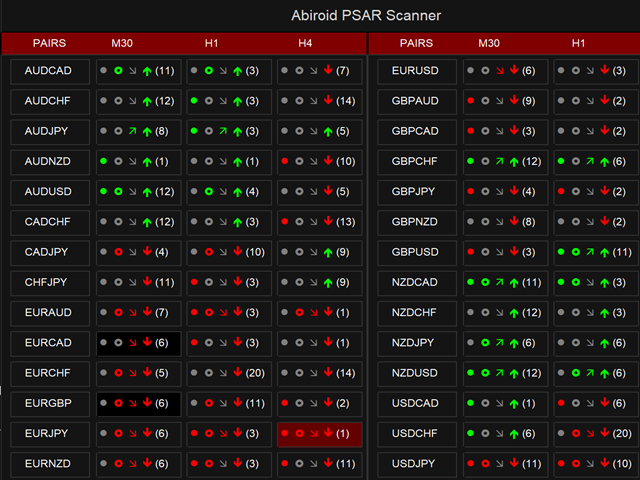图片[1]-Mql5官网 Abiroid PSAR Scanner 外汇EA-EA侦探社 - 全球领先的MQL5官网外汇EA机器人MT4自动化交易EA资源免费分享网站