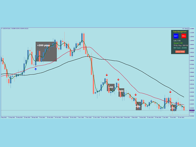 图片[1]-Mql5官网 XLT Alert Longterm trend trading 外汇EA-EA侦探社 - 全球领先的MQL5官网外汇EA机器人MT4自动化交易EA资源免费分享网站