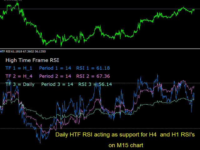 图片[1]-Mql5官网 High Time Frame Relative Strength Index 外汇EA-EA侦探社 - 全球领先的MQL5官网外汇EA机器人MT4自动化交易EA资源免费分享网站