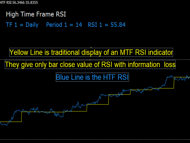 图片[3]-Mql5官网 High Time Frame Relative Strength Index 外汇EA-EA侦探社 - 全球领先的MQL5官网外汇EA机器人MT4自动化交易EA资源免费分享网站