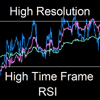 Mql5官网 High Time Frame Relative Strength Index 外汇EA-EA侦探社 - 全球领先的MQL5官网外汇EA机器人MT4自动化交易EA资源免费分享网站