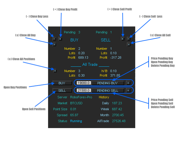 图片[1]-Mql5官网 Control Panel MT4 外汇EA-EA侦探社 - 全球领先的MQL5官网外汇EA机器人MT4自动化交易EA资源免费分享网站