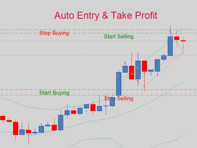 图片[1]-Mql5官网 Auto Entry Exit 外汇EA-EA侦探社 - 全球领先的MQL5官网外汇EA机器人MT4自动化交易EA资源免费分享网站