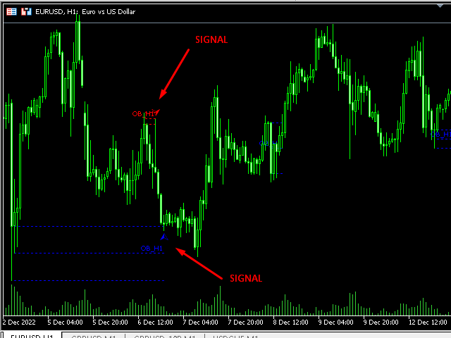 图片[1]-Mql5官网 Automatic OrderBlocks Osw MT4 外汇EA-EA侦探社 - 全球领先的MQL5官网外汇EA机器人MT4自动化交易EA资源免费分享网站