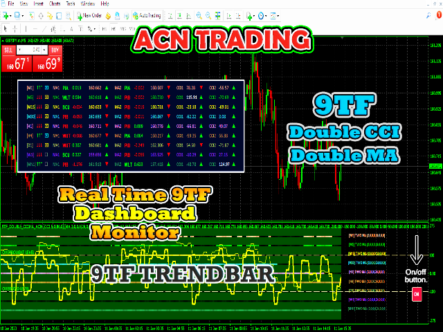 图片[2]-Mql5官网 Dashboard 9TF Double CCI Double MA Angle Button 外汇EA-EA侦探社 - 全球领先的MQL5官网外汇EA机器人MT4自动化交易EA资源免费分享网站