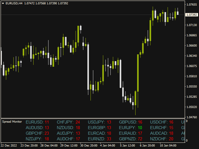 图片[1]-Mql5官网 Spread Monitor 外汇EA-EA侦探社 - 全球领先的MQL5官网外汇EA机器人MT4自动化交易EA资源免费分享网站