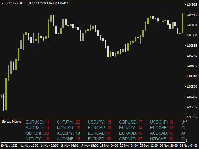 图片[2]-Mql5官网 Spread Monitor 外汇EA-EA侦探社 - 全球领先的MQL5官网外汇EA机器人MT4自动化交易EA资源免费分享网站