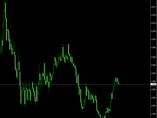 图片[3]-Mql5官网 Weddell Pro 外汇EA-EA侦探社 - 全球领先的MQL5官网外汇EA机器人MT4自动化交易EA资源免费分享网站
