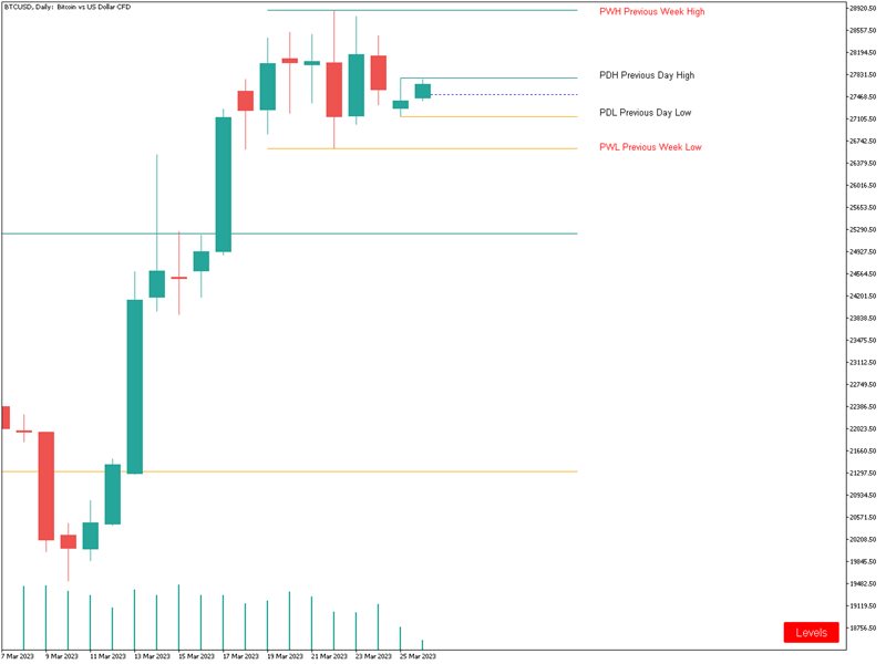 图片[2]-Mql5官网 Swing Levels MT4 外汇EA-EA侦探社 - 全球领先的MQL5官网外汇EA机器人MT4自动化交易EA资源免费分享网站