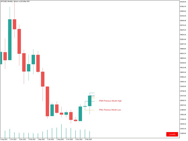 图片[3]-Mql5官网 Swing Levels MT4 外汇EA-EA侦探社 - 全球领先的MQL5官网外汇EA机器人MT4自动化交易EA资源免费分享网站