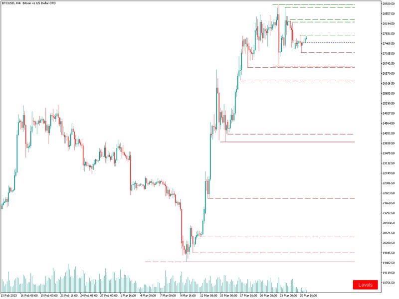 图片[4]-Mql5官网 Swing Levels MT4 外汇EA-EA侦探社 - 全球领先的MQL5官网外汇EA机器人MT4自动化交易EA资源免费分享网站