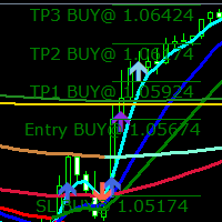 Mql5官网 Moving Average Master 外汇EA-EA侦探社 - 全球领先的MQL5官网外汇EA机器人MT4自动化交易EA资源免费分享网站
