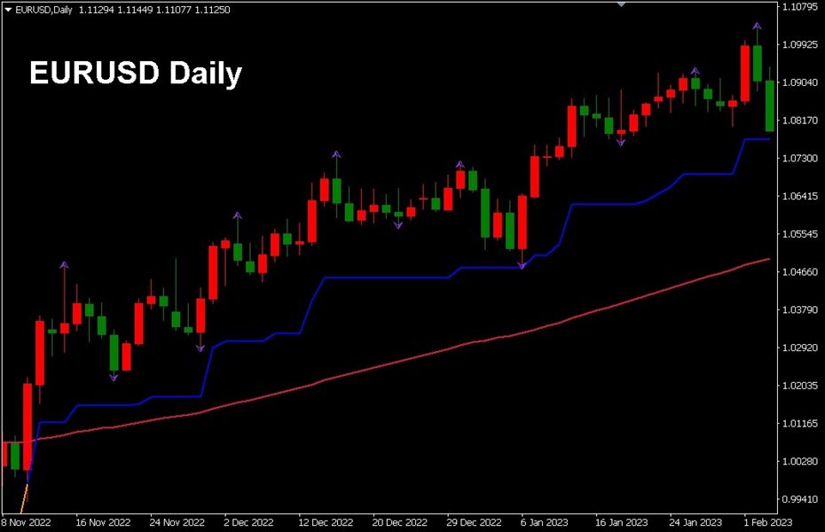 图片[1]-Mql5官网 EMA SuperTrend Strategy Indicator 外汇EA-EA侦探社 - 全球领先的MQL5官网外汇EA机器人MT4自动化交易EA资源免费分享网站