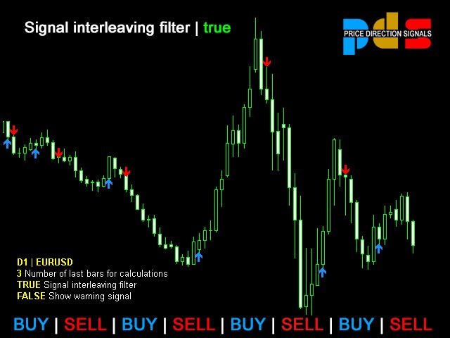 图片[1]-Mql5官网 Price Direction Signals 外汇EA-EA侦探社 - 全球领先的MQL5官网外汇EA机器人MT4自动化交易EA资源免费分享网站