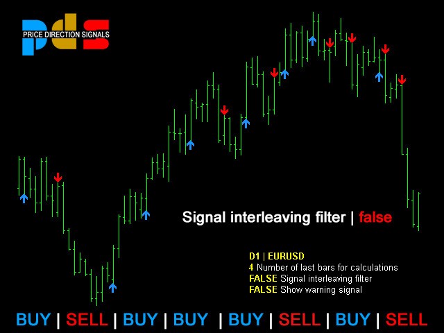 图片[2]-Mql5官网 Price Direction Signals 外汇EA-EA侦探社 - 全球领先的MQL5官网外汇EA机器人MT4自动化交易EA资源免费分享网站