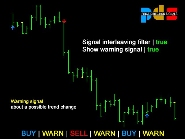 图片[3]-Mql5官网 Price Direction Signals 外汇EA-EA侦探社 - 全球领先的MQL5官网外汇EA机器人MT4自动化交易EA资源免费分享网站