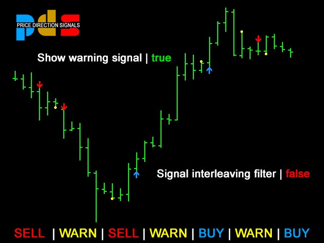 图片[4]-Mql5官网 Price Direction Signals 外汇EA-EA侦探社 - 全球领先的MQL5官网外汇EA机器人MT4自动化交易EA资源免费分享网站