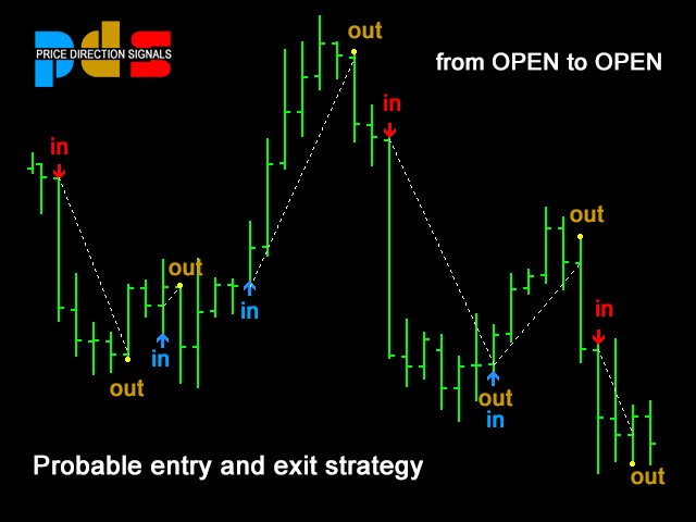 图片[5]-Mql5官网 Price Direction Signals 外汇EA-EA侦探社 - 全球领先的MQL5官网外汇EA机器人MT4自动化交易EA资源免费分享网站