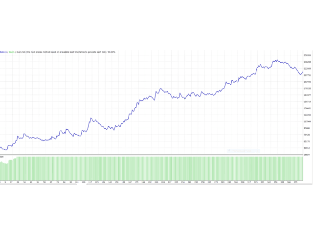 图片[2]-百分比-EA侦探社 - 全球领先的MQL5官网外汇EA机器人MT4自动化交易EA资源免费分享网站