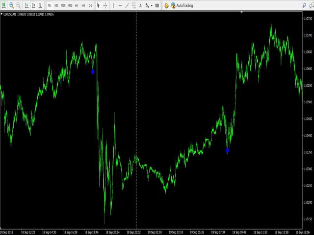 图片[1]-Mql5官网 TS bollinger bands 外汇EA-EA侦探社 - 全球领先的MQL5官网外汇EA机器人MT4自动化交易EA资源免费分享网站