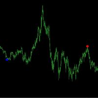 Mql5官网 TS bollinger bands 外汇EA-EA侦探社 - 全球领先的MQL5官网外汇EA机器人MT4自动化交易EA资源免费分享网站