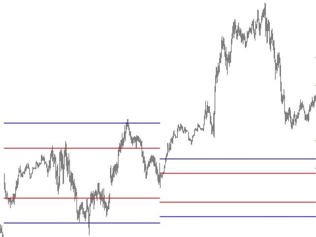 图片[1]-Mql5官网 Levels of Equilibrium 外汇EA-EA侦探社 - 全球领先的MQL5官网外汇EA机器人MT4自动化交易EA资源免费分享网站