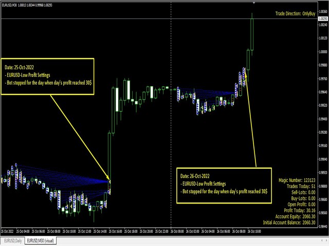 图片[2]-Mql5官网 Dynamic Semi Auto Pilot MT4 Bot 外汇EA-EA侦探社 - 全球领先的MQL5官网外汇EA机器人MT4自动化交易EA资源免费分享网站